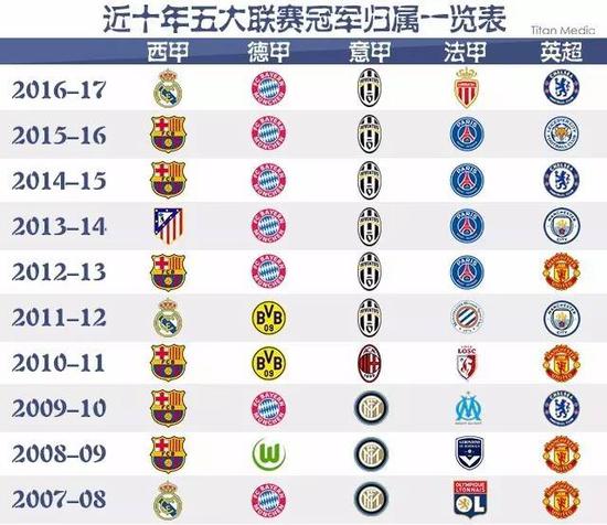 他更是凭借