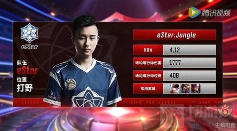 信息下给出